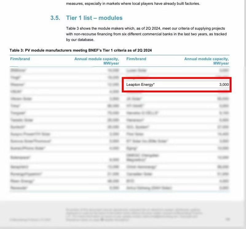 实至名归 — 恭喜丽瀑能源再次入列BNEF Tier 1 全球一级光伏组件制造商榜单